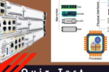 Image of a Cisco 4431 Router with various ports and labels including Management Port, USB Ports, Console Port, Aux Ports, POE Ports, SFP Port, and GE LAN. This detailed view of Router Component self-assessment aids in understanding network setup and management.