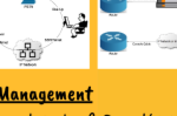 Interactive quiz dashboard for in-band vs out-of-band management concepts with checkboxes and progress meter.