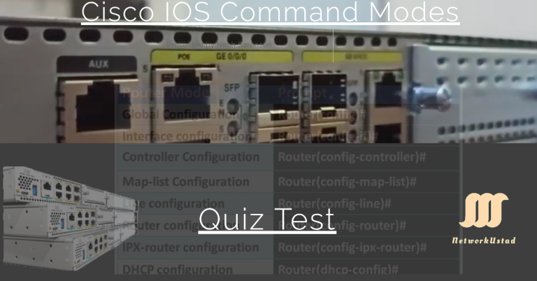 Cisco IOS Command Modes Quiz Test: User EXEC, Privileged EXEC, and Global Configuration Modes
