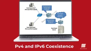 Diagram depicting IPv4 and IPv6 coexistence within a network setup. The image includes dual-stack routers, hosts, and servers configured to support both protocols. It highlights communication paths between IPv4 and IPv6 devices, emphasizing the seamless integration essential for transitioning networks. The title 'IPv4 and IPv6 Coexistence' appears at the bottom, reinforcing the theme of compatibility and connectivity.
