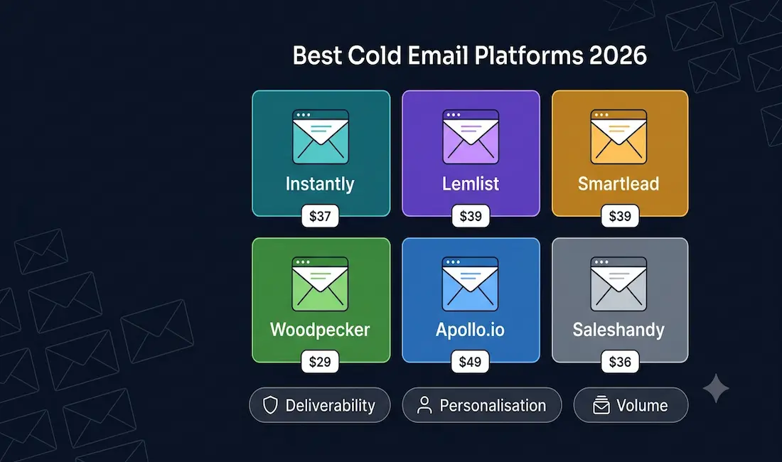 Best Cold Email Platforms For Outreach (2026) 1 Six Cold Email Platform Comparison Cards Showing Instantly At $37/Month, Lemlist At $39/Month, Smartlead At $39/Month, Woodpecker At $29/Month, Apollo.io At $49/Month, And Saleshandy At $36/Month With Deliverability, Personalisation, And Volume Feature Comparison Pills