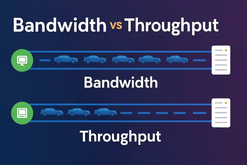 Illustration comparing bandwidth and throughput using highway lanes filled with cars to represent data flow, showing full lanes for bandwidth and partial lanes for throughput.