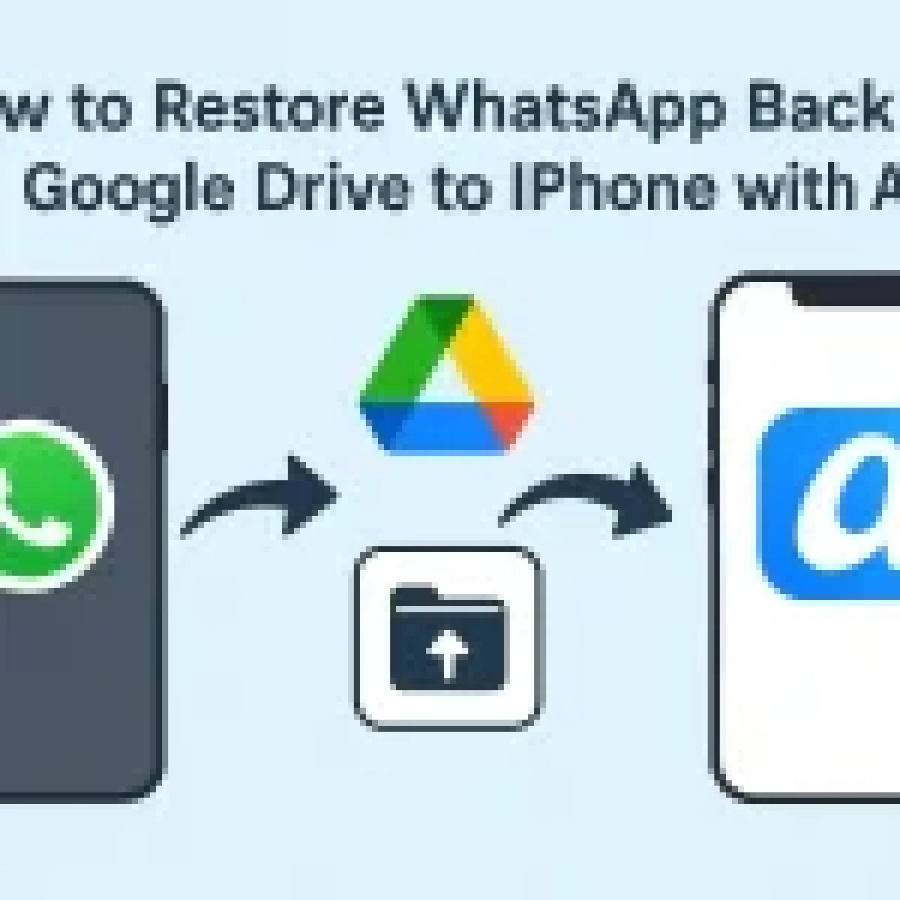 Smartphone screen displaying WhatsApp backup restore interface with Google Drive and iCloud options.