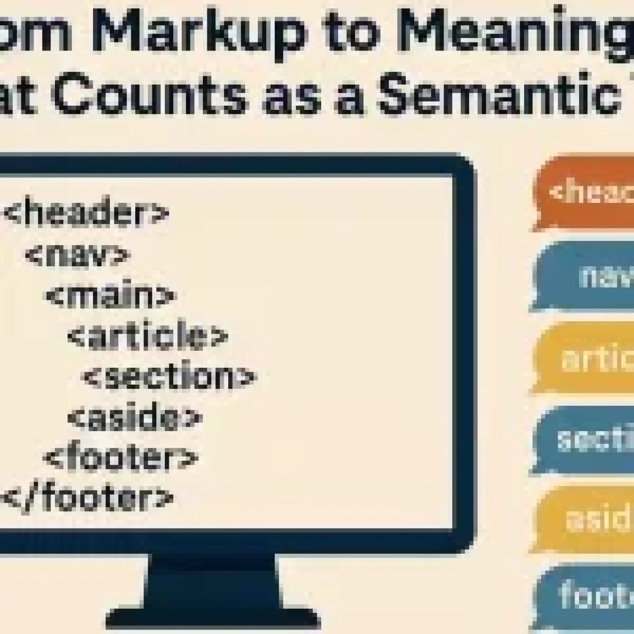 Illustration of a computer screen displaying Semantic HTML5 tags including header, nav, main, article, section, aside, and footer, with corresponding labels in speech bubbles.