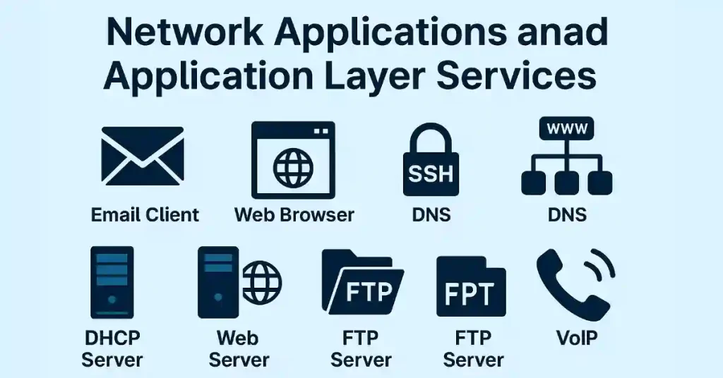 Network Applications and Application Layer Services for CCNA/CCNP Success (Updated 2025) Network Applications and Application Layer Services for CCNA/CCNP Success (Updated 2025)