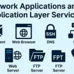 Diagram Of Network Applications And Application Layer Services Including Email Client, Web Browser, Dns, Dhcp Server, Web Server, Ftp Server, And Voip, Designed For Ccna And Ccnp Study.