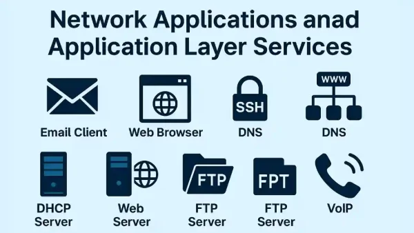 Network Applications and Application Layer Services for CCNA/CCNP Success (Updated 2025)