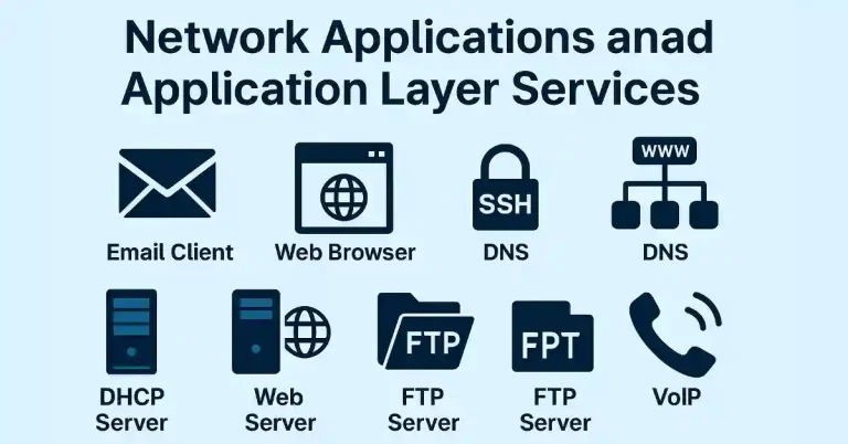 Network Applications and Application Layer Services for CCNA/CCNP Success (Updated 2025)