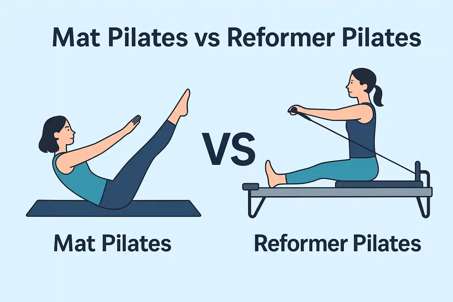 Illustration comparing Mat Pilates on a mat versus Reformer Pilates on a machine, showing a person performing each exercise.