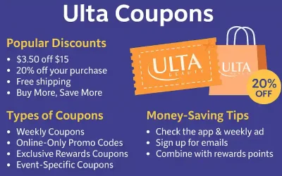 Infographic on Ulta coupons featuring popular discounts like $3.50 off $15 and 20% off, types of coupons such as weekly and online-only, and money-saving tips including app checks and email sign-ups.