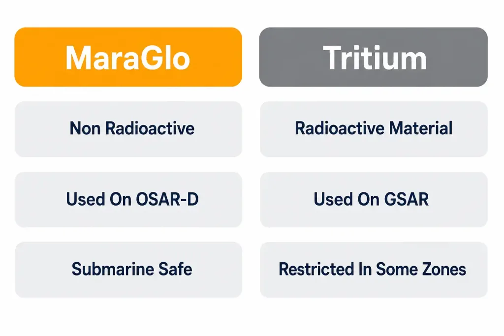 The Marathon Osar-D: A Watch Forged For The Harshest Frontiers 2 Comparison Of Maraglo And Tritium Watch Illumination Technologies, Showing Maraglo As Non-Radioactive And Submarine-Safe