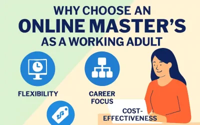 Infographic illustrating benefits of online master's programs for working adults, featuring icons for flexibility, career focus, and cost-effectiveness.