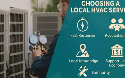 Local HVAC services technician in safety glasses inspecting pressure gauges on an outdoor air conditioning unit beside two modern AC condensers, with teal overlay icons highlighting benefits like fast response, accountability, local knowledge, and economic support.