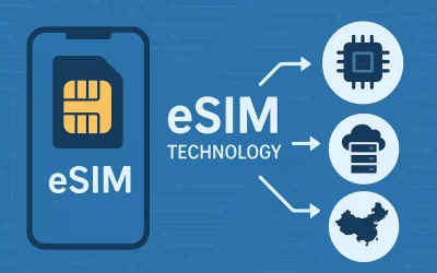 Illustration of eSIM technology featuring a smartphone, physical SIM card, embedded chip, cloud database, and map of China on a blue circuit board background.
