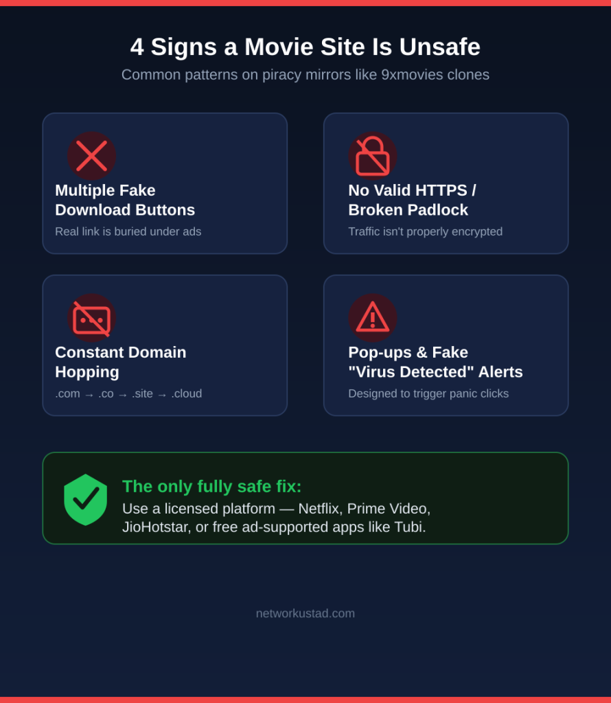 9Xmovies In 2026: Current Status, Malware Risks &Amp; Legal Alternatives 2 4 Warning Signs A Movie Site Is Unsafe: Fake Download Buttons, No Https Padlock, Constant Domain Hopping, And Fake Virus Pop-Up Alerts