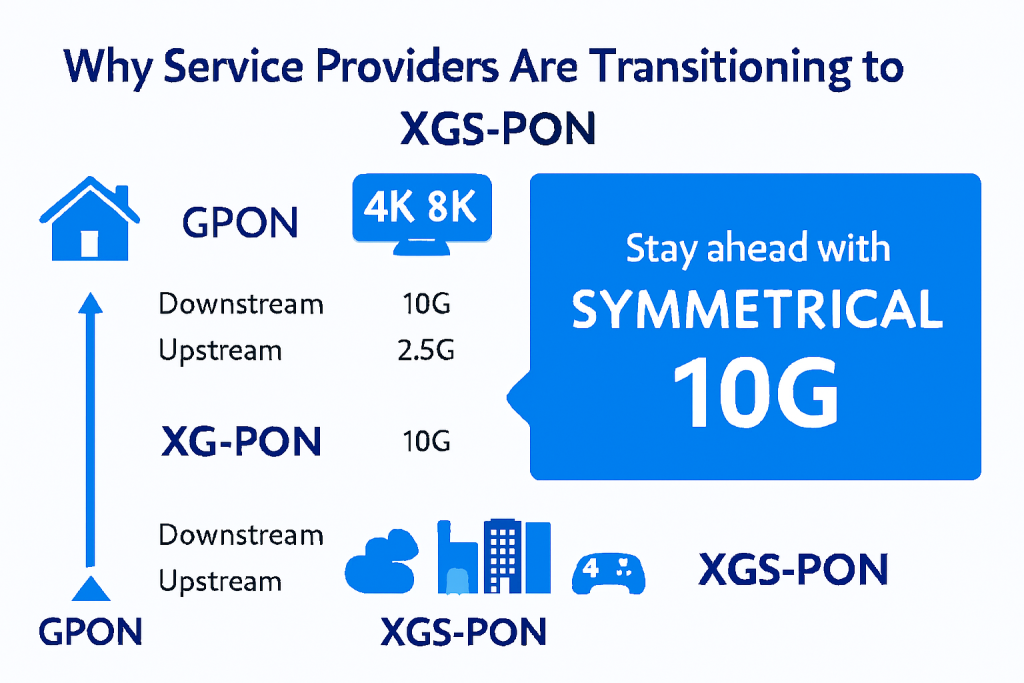 Why Service Providers Are Transitioning from GPON to XGS-PON