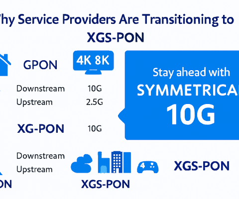 Copilot 20251026 125538 Why Service Providers Are Transitioning From Gpon To Xgs-Pon