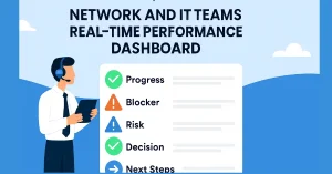 Network IT professional with headset viewing real-time team performance dashboard showing progress, blockers, risks, decisions, and next steps