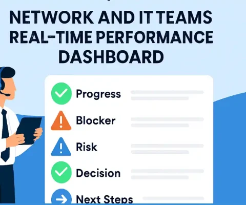 Network It Professional With Headset Viewing Real-Time Team Performance Dashboard Showing Progress, Blockers, Risks, Decisions, And Next Steps