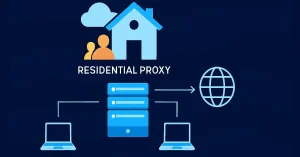 Technical diagram illustrating how residential proxies route traffic through real home IPs for anonymity and geo-access.