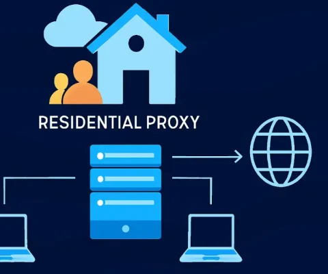 Technical Diagram Illustrating How Residential Proxies Route Traffic Through Real Home Ips For Anonymity And Geo-Access.
