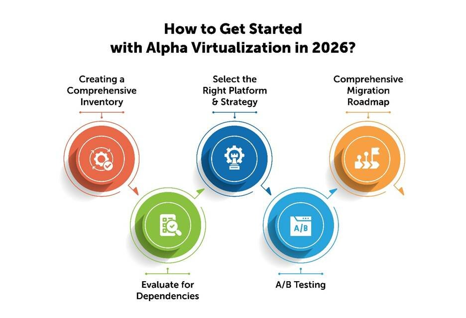 Why Do You Need to Consider Alpha Virtualization in 2026? 2 2 Why Do You Need to Consider Alpha Virtualization in 2026?