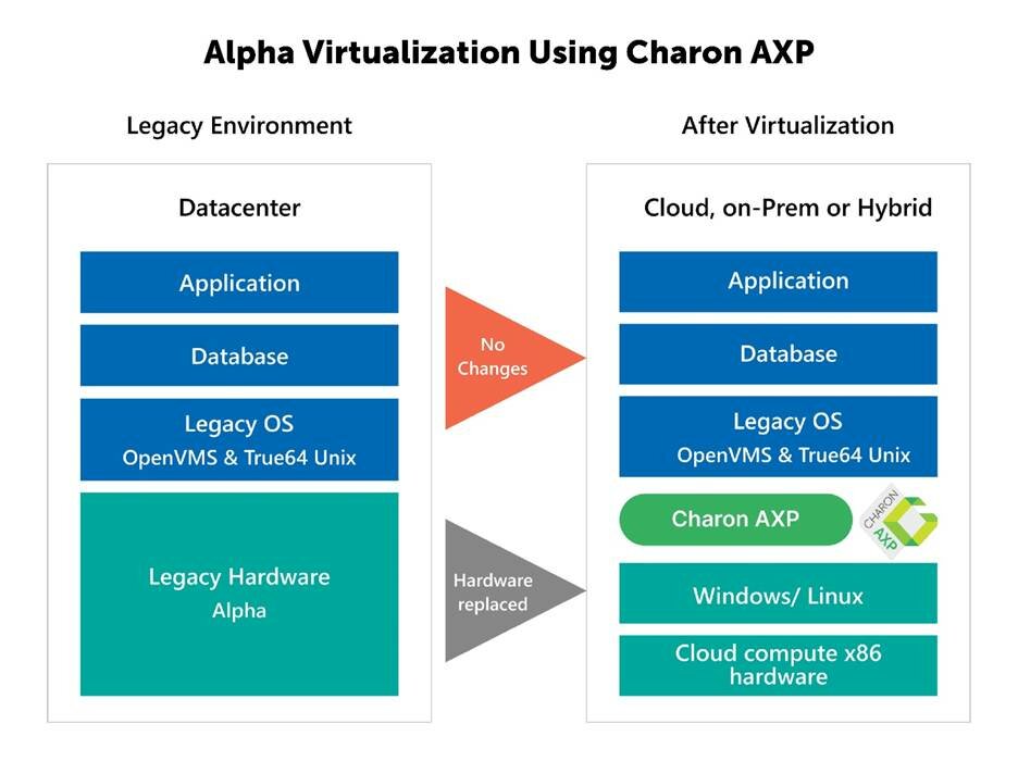 Why Do You Need to Consider Alpha Virtualization in 2026? 3 3 Why Do You Need to Consider Alpha Virtualization in 2026?