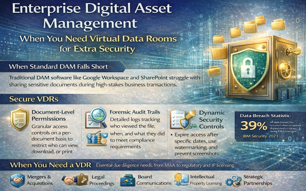Landscape Infographic Explaining When Enterprises Need Virtual Data Rooms (Vdrs) For Secure Document Sharing During M&Amp;A, Legal Proceedings, And Sensitive Transactions.