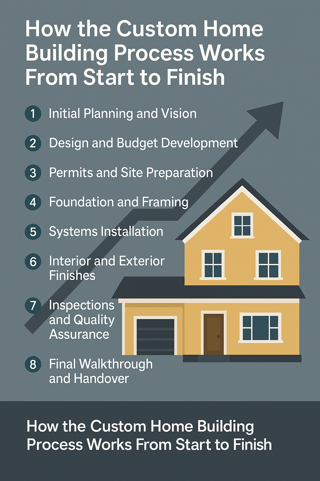 custom home building