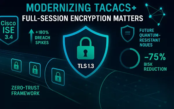 Illustration Of Tacacs+ Modernization With Full-Session Encryption Shielding Against Breaches.