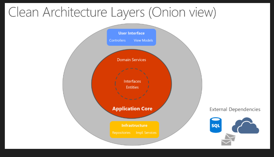 Top .Net Development Trends In 2026: What Ctos Should Watch 2 Top .Net Development Trends