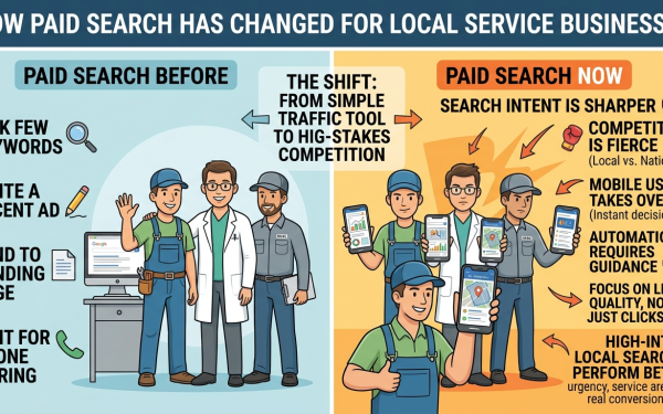 Infographic Comparing Paid Search Strategies Before And Now For Local Service Businesses, Showing The Shift From Simple Keyword Ads To High-Stakes, Intent-Driven Mobile Competition