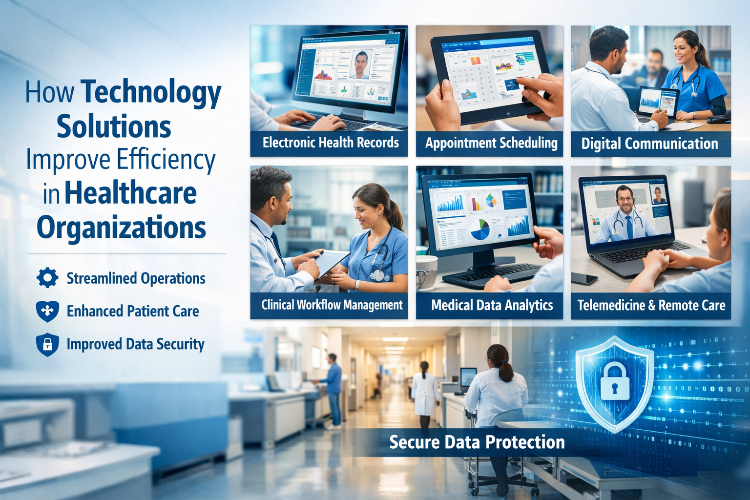 Infographic showing how technology solutions improve efficiency in healthcare organizations including EHR, telemedicine, analytics, and security