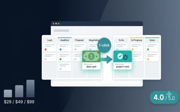 Insightly Crm Dashboard Illustration Showing A Deal Card Converting Into A Project Card With A One-Click Badge, A Sales Pipeline Flowing Into A Kanban Board, Pricing Tiers Of $29, $49, And $99, And A 4.0 Out Of 5 Score Badge