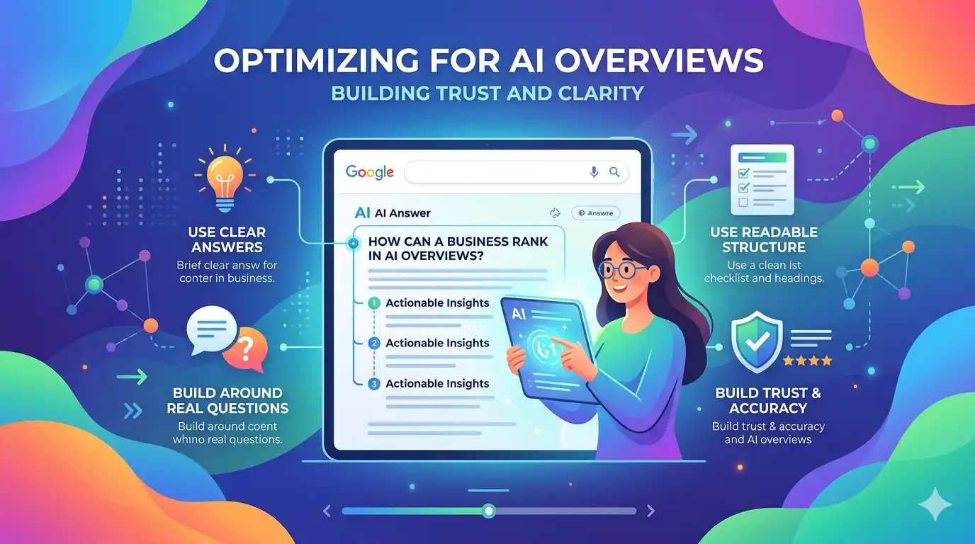 What Helps Websites Show Up In Ai Overviews? 1 Helps Websites Show Up In Ai Overviews