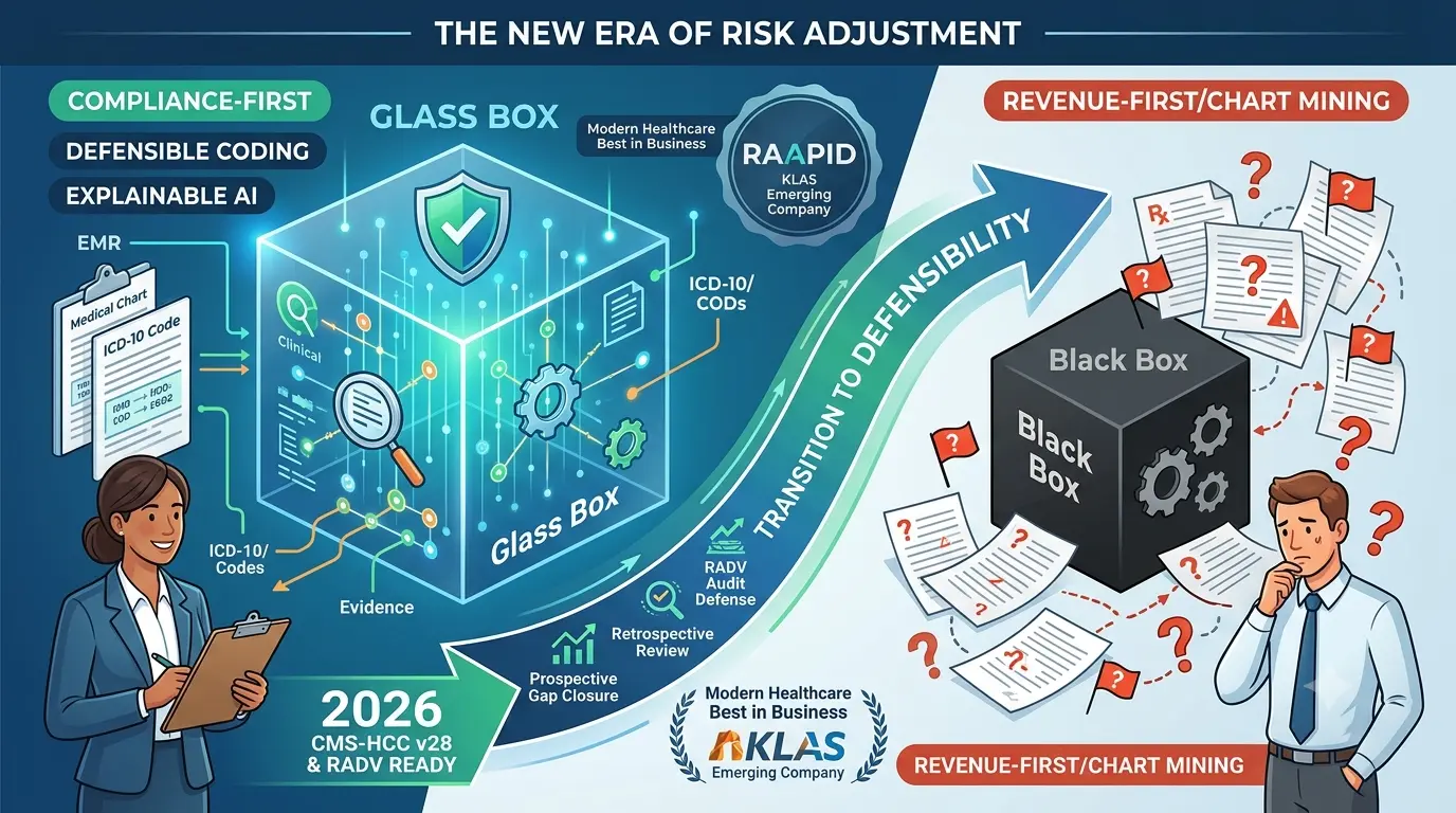 Risk Adjustment Software