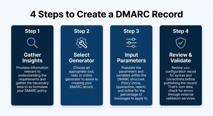 The Ultimate Dmarc Generator Guide To Stop Email Spoofing And Phishing 3 2222 The Ultimate Dmarc Generator Guide To Stop Email Spoofing And Phishing