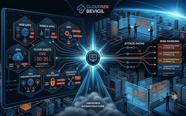 Cloudsek Bevigil External Attack Surface Monitoring Cloudsek Bevigil: External Attack Surface Monitoring For Network Engineers