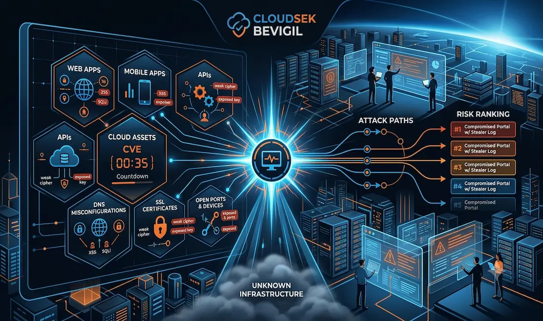 Cloudsek Bevigil: External Attack Surface Monitoring For Network Engineers 1 Cloudsek Bevigil External Attack Surface Monitoring Cloudsek Bevigil: External Attack Surface Monitoring For Network Engineers