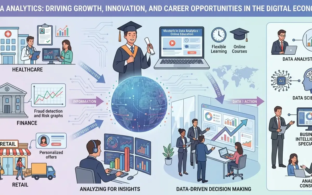 Why Data Analytics Skills Are Becoming Essential In The Digital Economy 1 Data Analytic Why Data Analytics Skills Are Becoming Essential In The Digital Economy