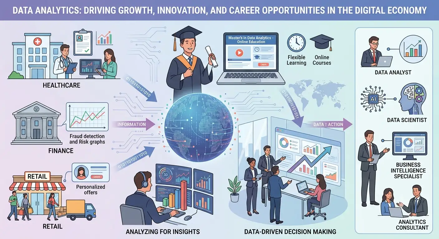 Data Analytic Why Data Analytics Skills Are Becoming Essential In The Digital Economy