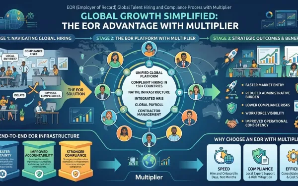 Eor Accelerate Global Hiring With An Eor Solution