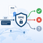 Illustration Of Rpki Route Origin Validation Showing Bgp Routing, Roa Verification, And Valid, Invalid, And Not Found Route Status Indicators.
