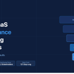 5 B2B Saas Performance Marketing Agencies Driving Real Pipeline Results — Sales Funnel Diagram Showing Awareness, Mql, Sql, Pipeline, And Revenue Stages With 2026 Benchmarks