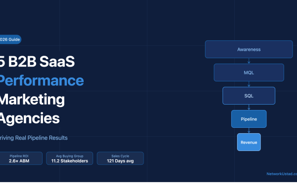 5 B2B Saas Performance Marketing Agencies Driving Real Pipeline Results — Sales Funnel Diagram Showing Awareness, Mql, Sql, Pipeline, And Revenue Stages With 2026 Benchmarks