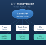 Erp Modernization