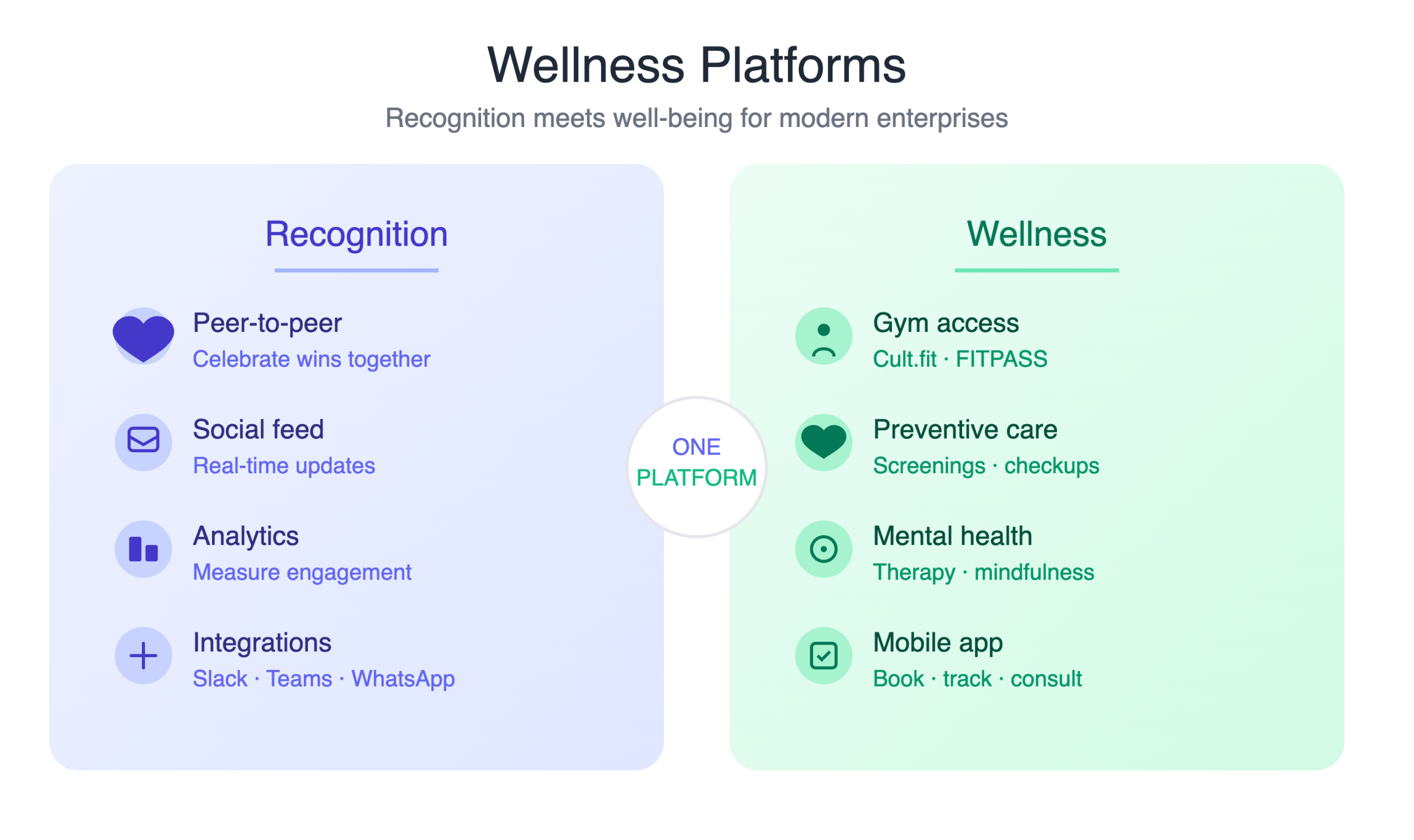 Recognition And Wellness Platforms For Modern Enterprises 1 Wellness Platforms