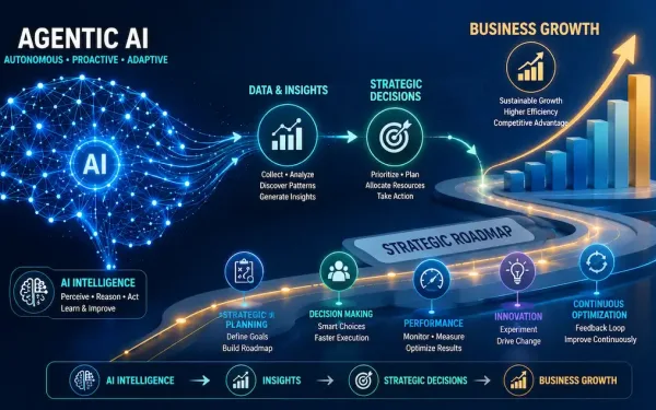 Illustration Of Agentic Ai Transforming Business Strategy, Showing A Glowing Neural Network Connected To An Upward Business Growth Chart