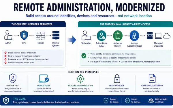 Remote Administration