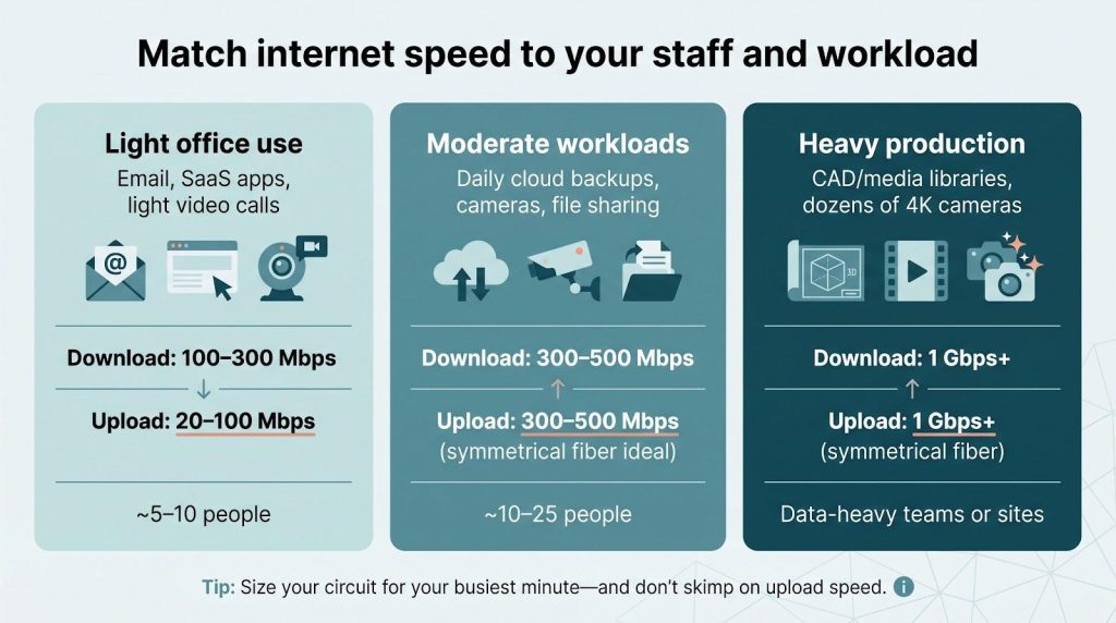 5 Best And Cheapest Business Internet Providers In Huntsville Alabama 6 Speed Vs Workload
